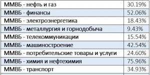 Rückblick auf Sberbank-Anleihen: Rendite und persönliche Empfehlungen